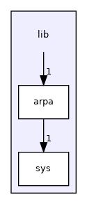 /home/src/dhcpd-pools/lib